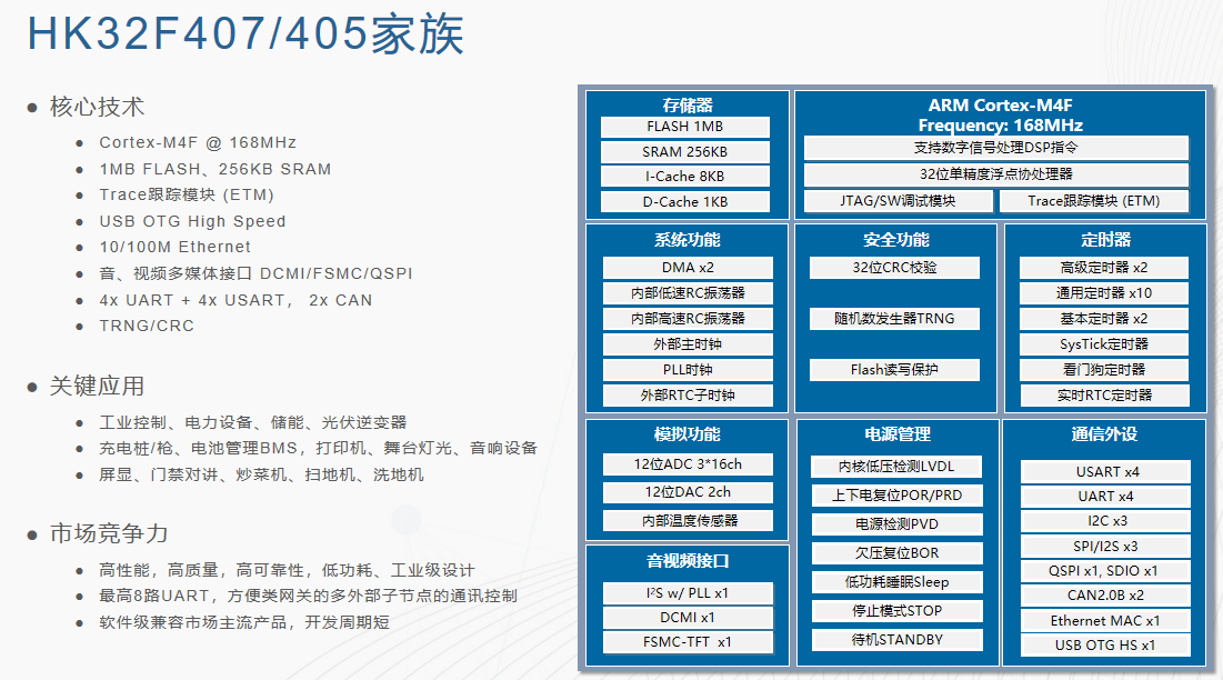 一文解鎖航順芯片HK32F407選型密碼，精準匹配你的開發(fā)需求